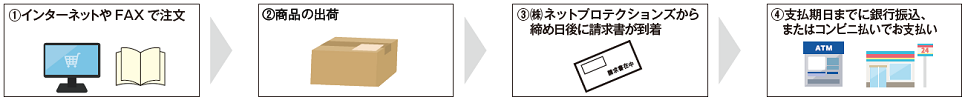 お支払いの流れ